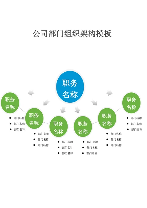 公司部门组织架构模板