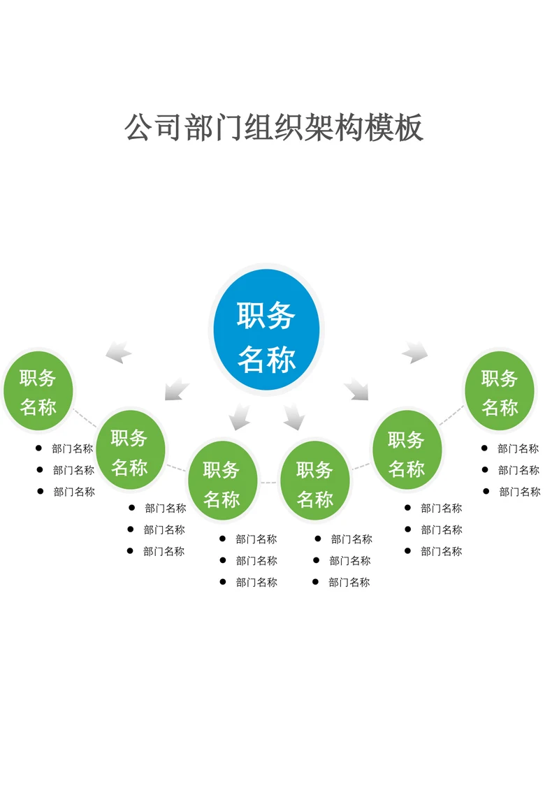 公司部门组织架构模板
