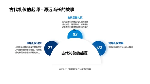 文化礼仪解析讲座PPT模板