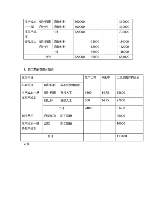 成本会计品种法案例