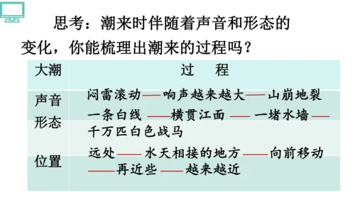 1 观潮 第一二课时    课件