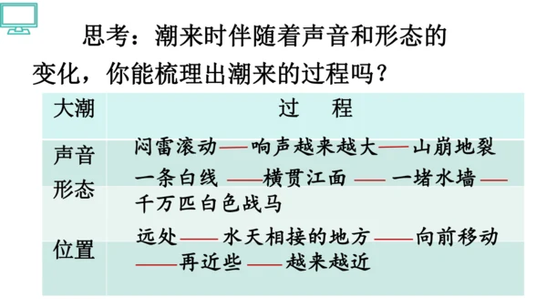 1 观潮 第一二课时    课件
