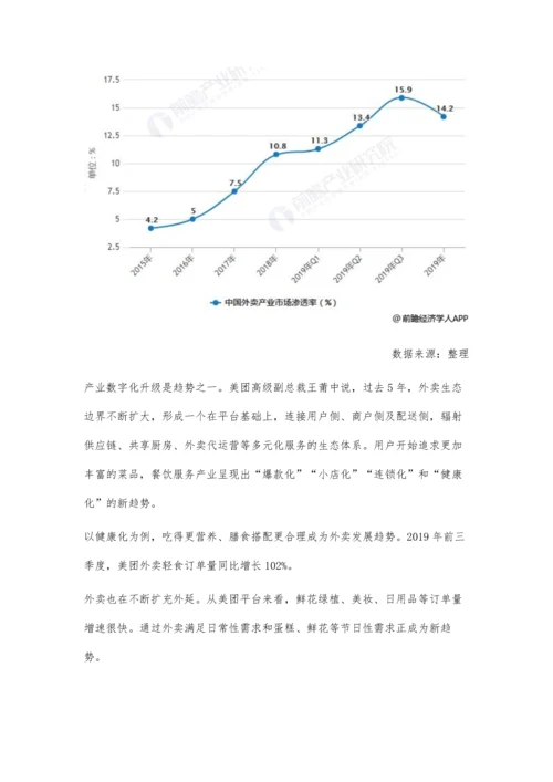 中国外卖行业市场现状及发展前景分析-预测全年市场规模将突破6000亿元.docx