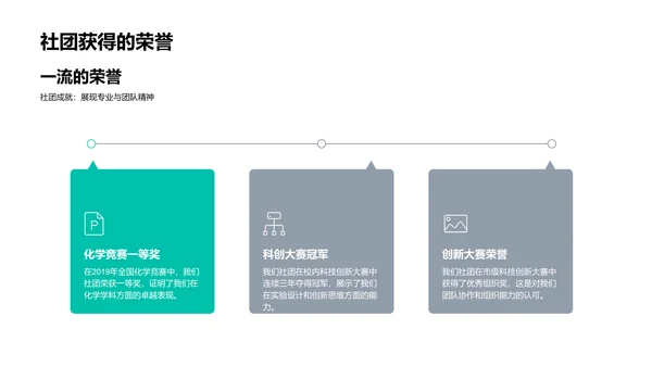 化学社团发展剖析PPT模板