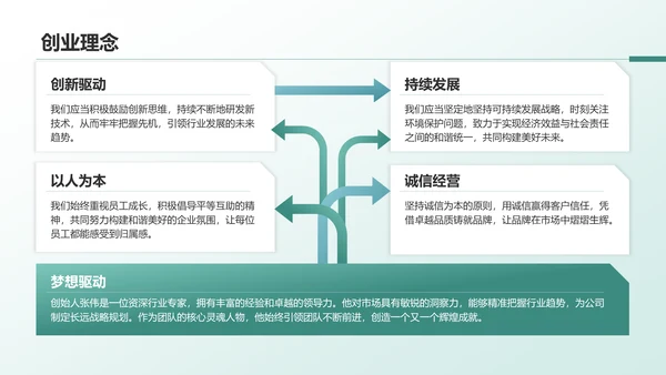 绿色商务风企业介绍：从创立到发展历程PPT模板