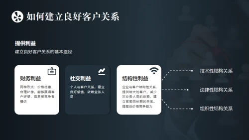 客户关系管理与维护通用PPT模板