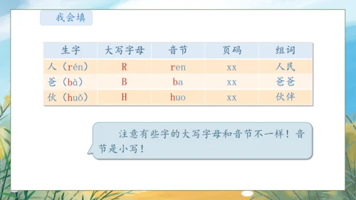 【核心素养】部编版语文一年级下册-语文园地三（课件）