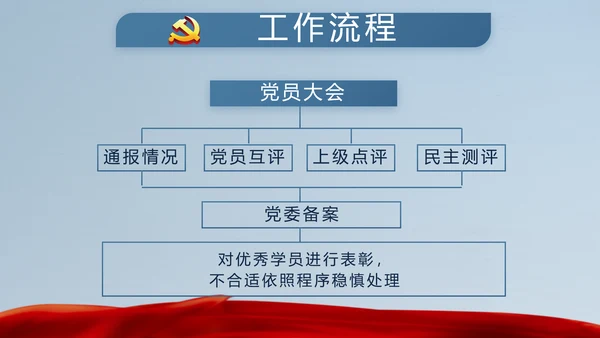 十九届五中全会十四五规划目标发展PPT