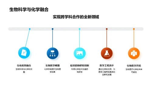 生物医疗化学探索