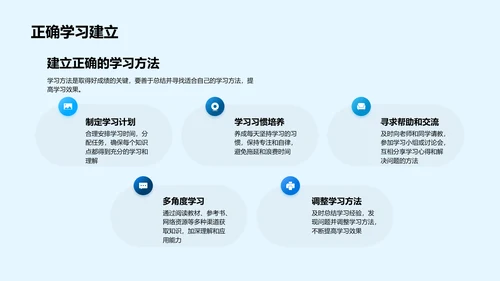 高二数学学习策略PPT模板