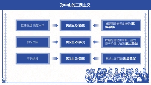 辛亥革命孙中山PPT课件