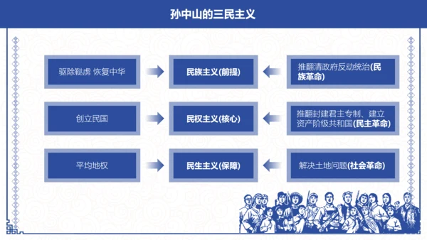 辛亥革命孙中山PPT课件