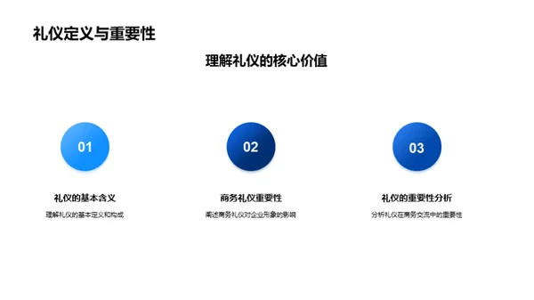 生物医疗与商务礼仪