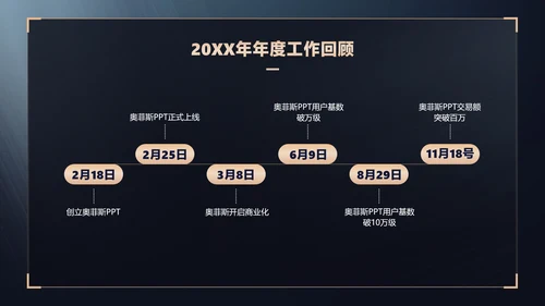 蓝金商务风地产年终晚会盛典