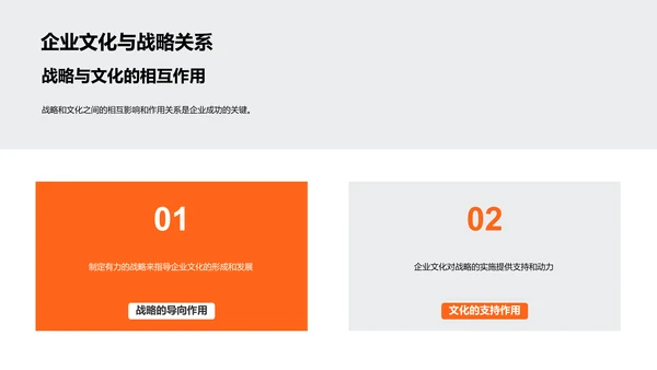 强化企业文化战略PPT模板