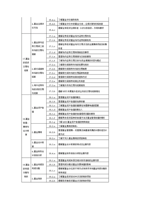 大纲(基础知识)