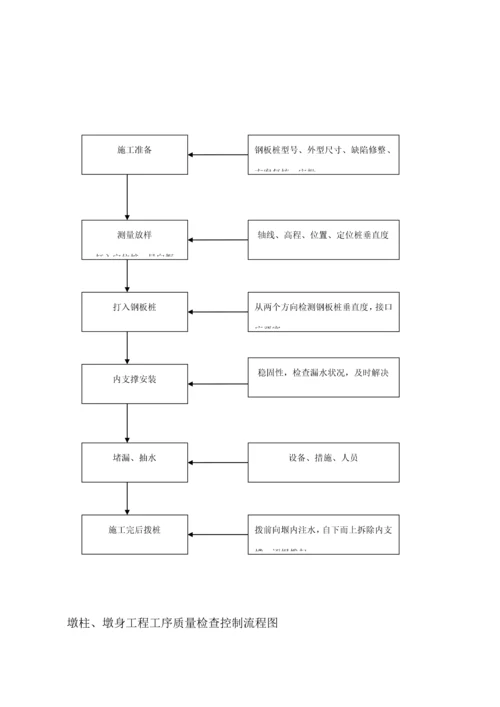 监理质量控制标准流程图.docx