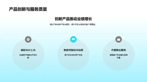 汽车业务半年回顾与展望