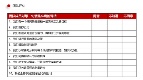 有效的团队管理团队建设企业培训课件PPT