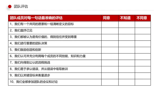有效的团队管理团队建设企业培训课件PPT