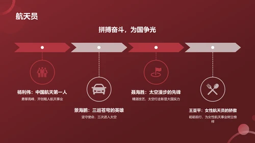 红色历史英雄人物介绍PPT模板