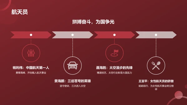 红色历史英雄人物介绍PPT模板