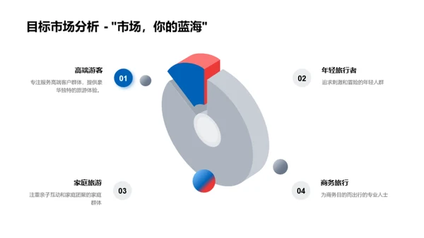 旅游产品线全解析