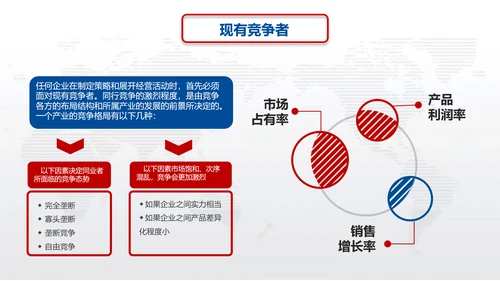 营销中心销售部SWOT分析法ppt模板