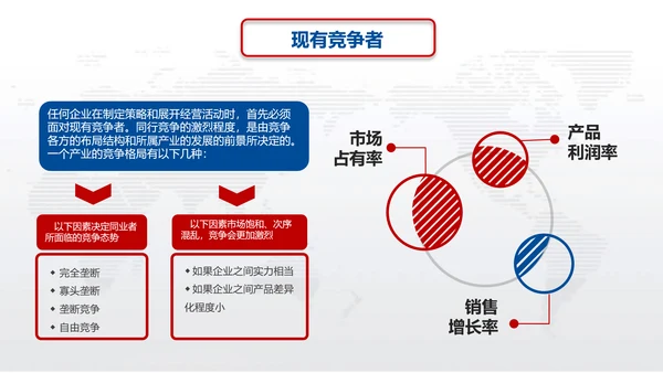 营销中心销售部SWOT分析法ppt模板