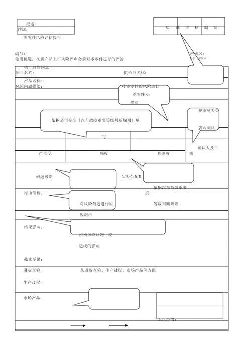 零部件风险评估报告模板