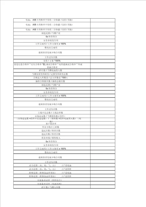 光伏行业绩效考核明细表