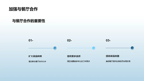 外卖行业：迎接挑战与机遇