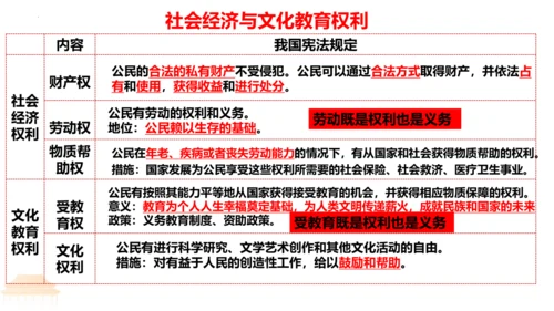 【新课标】3.1 公民基本权利 课件【2024年春新教材】（38张ppt）