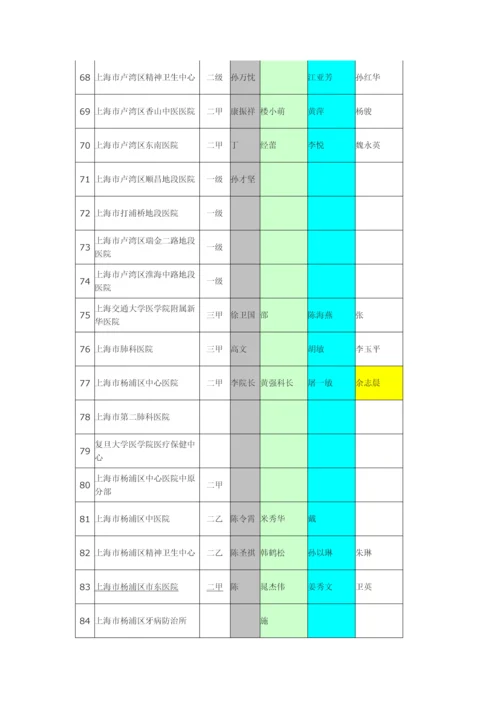 上海市公立医院信息.docx