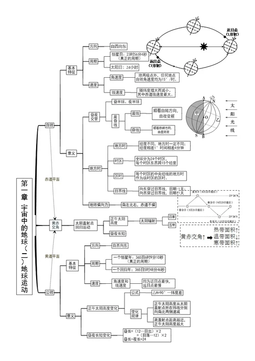 地理必修一思维导图(共10页)