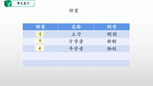 部编一年级语文下册第七单元知识清单