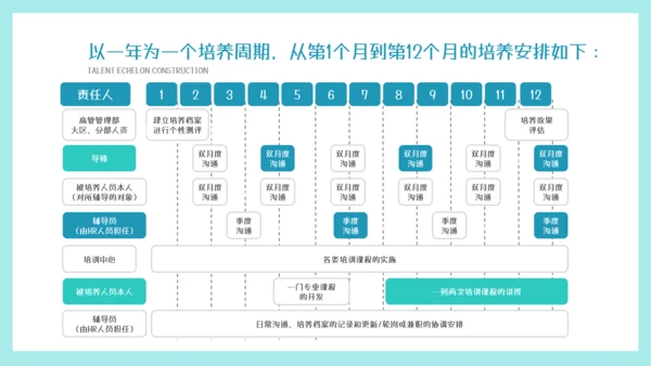 墨绿插画风人才梯队建设与人才培养模板