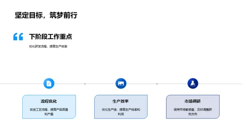 化学项目全方位解析