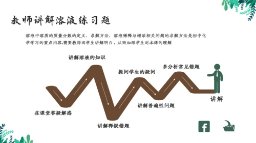 九年级化学《溶液》通用PPT模板