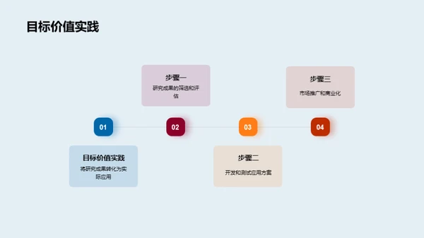 生命科学的探索之旅