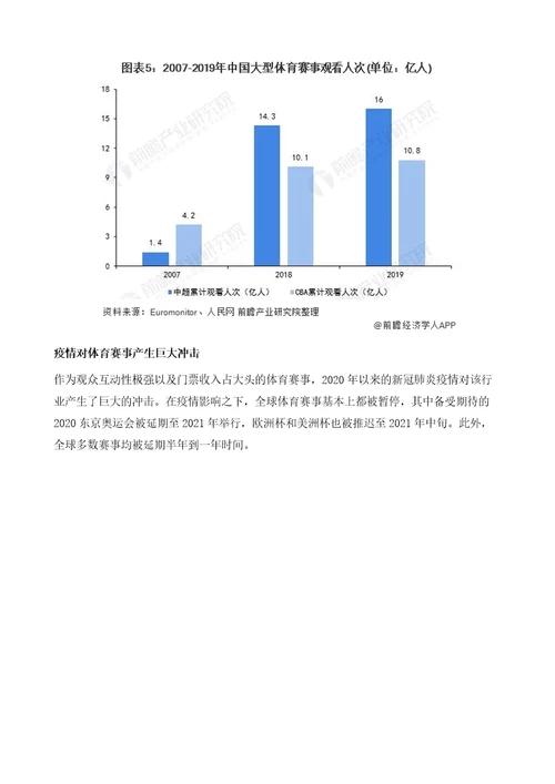 中国体育赛事行业全景图谱附发展现状、竞争格局、发展前景等