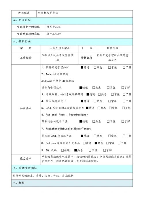 18-公司物流信息技术研发部岗位职责.docx