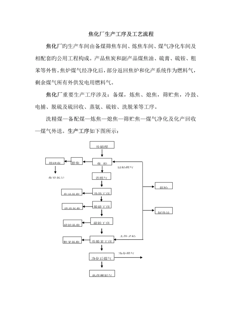 焦化厂生产工序及标准工艺标准流程图.docx