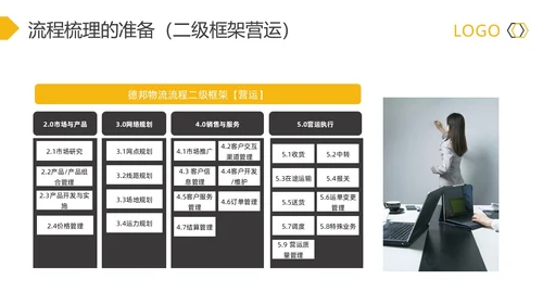 黄灰简约流程改善流程梳理PPT模板宣传PPT动态PPT