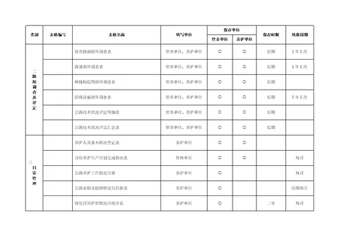 贵黔高速路产维护内业管理规定