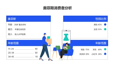 简约插画风消费者分析4项PPT图文页