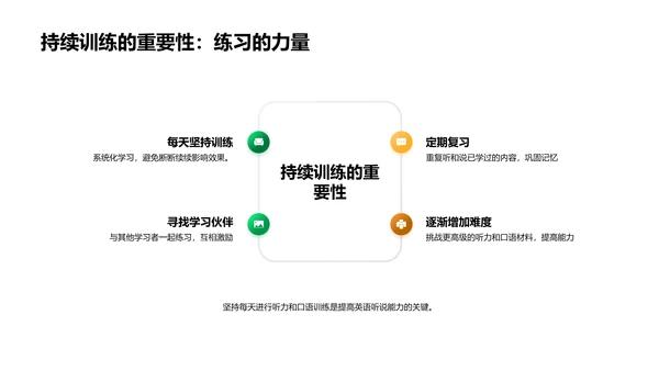 英语听说提升法则PPT模板