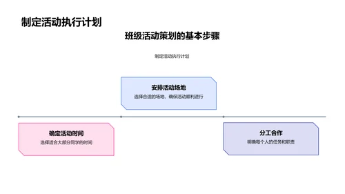 班级活动策划实战PPT模板