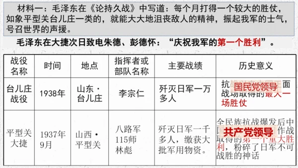 第21课 敌后战场的抗战【课件】（37页）