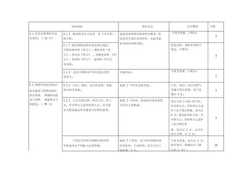 三级中医专科医院持续改进活动方案实施细则征求意见稿1463